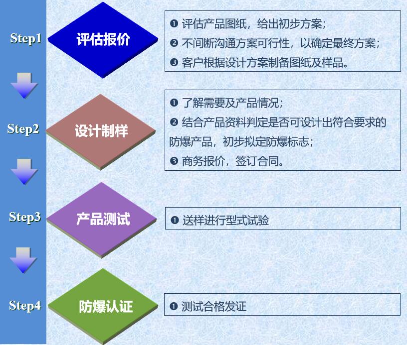 花季传媒官网入口设计服务流程图.jpg