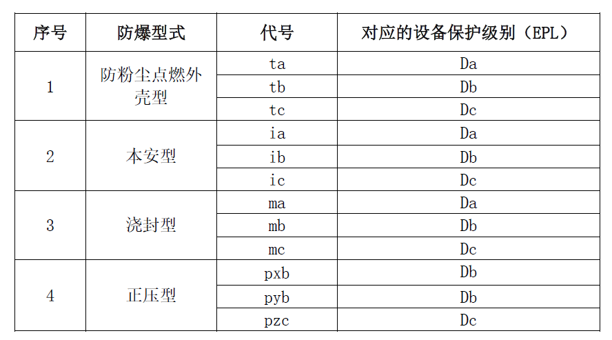 粉尘花季传媒官网入口型式对应的EPL.jpg