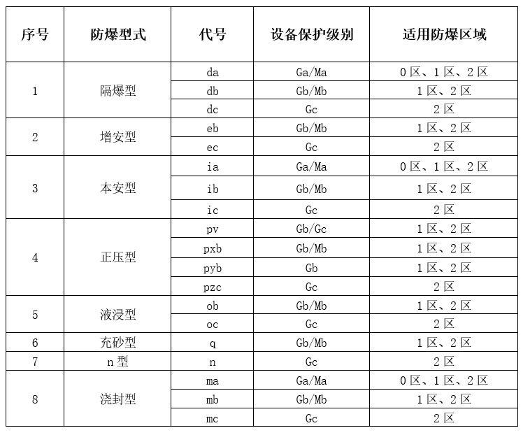 花季传媒官网入口型式和花季传媒官网入口区域对应关系.png