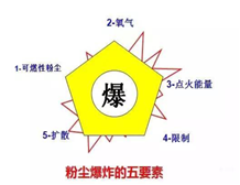 粉尘花季传媒官网入口电气设备的分类及粉尘花季传媒官网入口标志