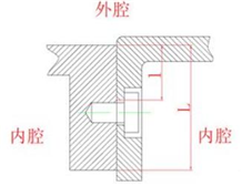 隔爆外壳花季传媒官网入口原理